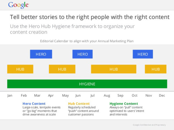 Het Hygiene hub hero model van Google wordt door Aemotion Media gehanteerd.